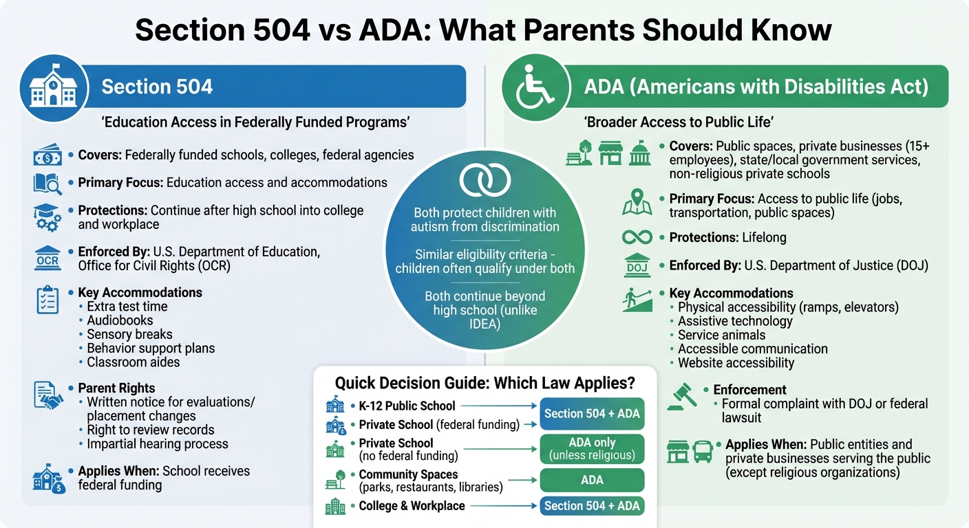 Section 504 vs ADA: Key Differences for Parents of Children with Disabilities
