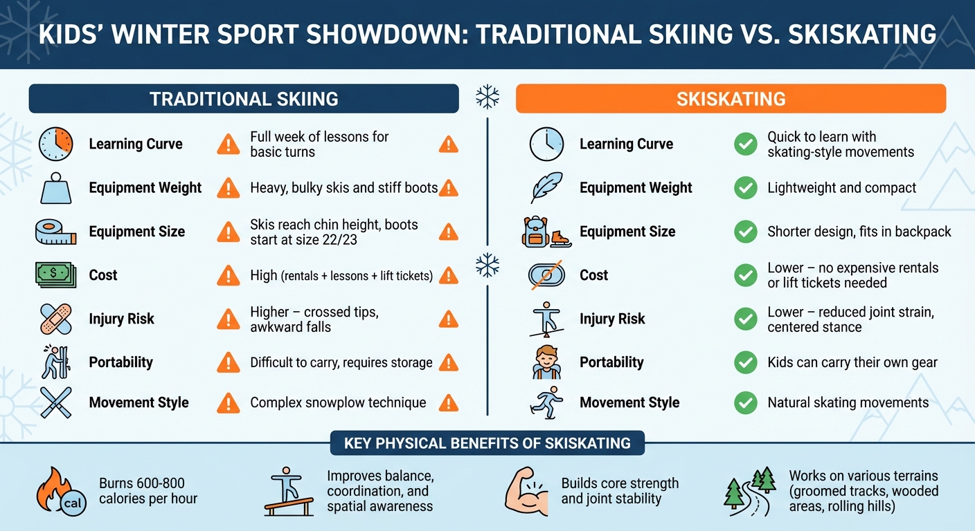 Skiskating vs Traditional Skiing for Kids: Key Differences