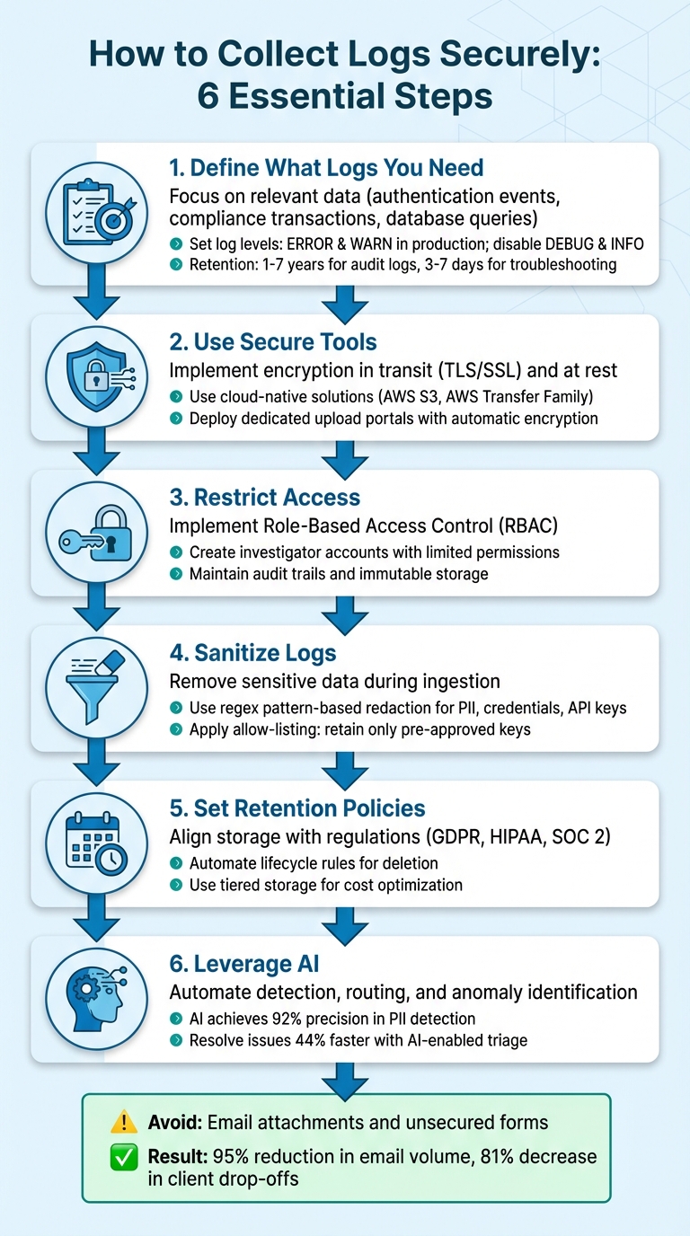 6-Step Framework for Secure Customer Log Collection