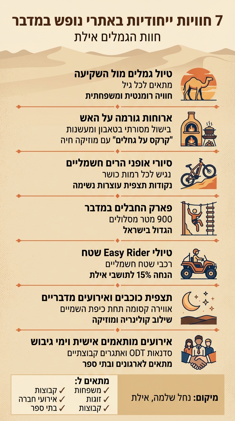 7 חוויות ייחודיות באתרי נופש במדבר - חוות הגמלים אילת