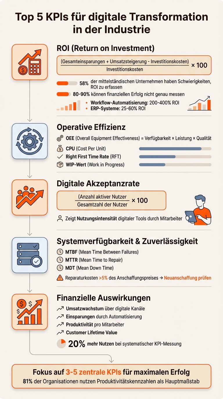 Die 5 wichtigsten KPIs für digitale Transformation in der Industrie