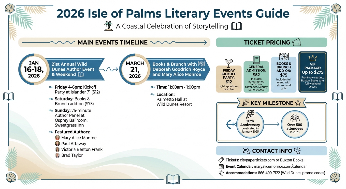 Isle of Palms 2026 Literary Events Calendar and Ticket Pricing Guide
