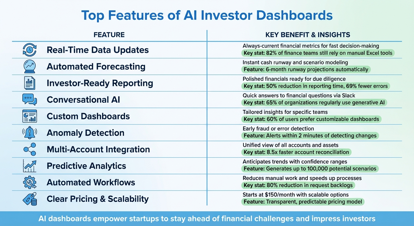 Top 10 AI Investor Dashboard Features Comparison Chart