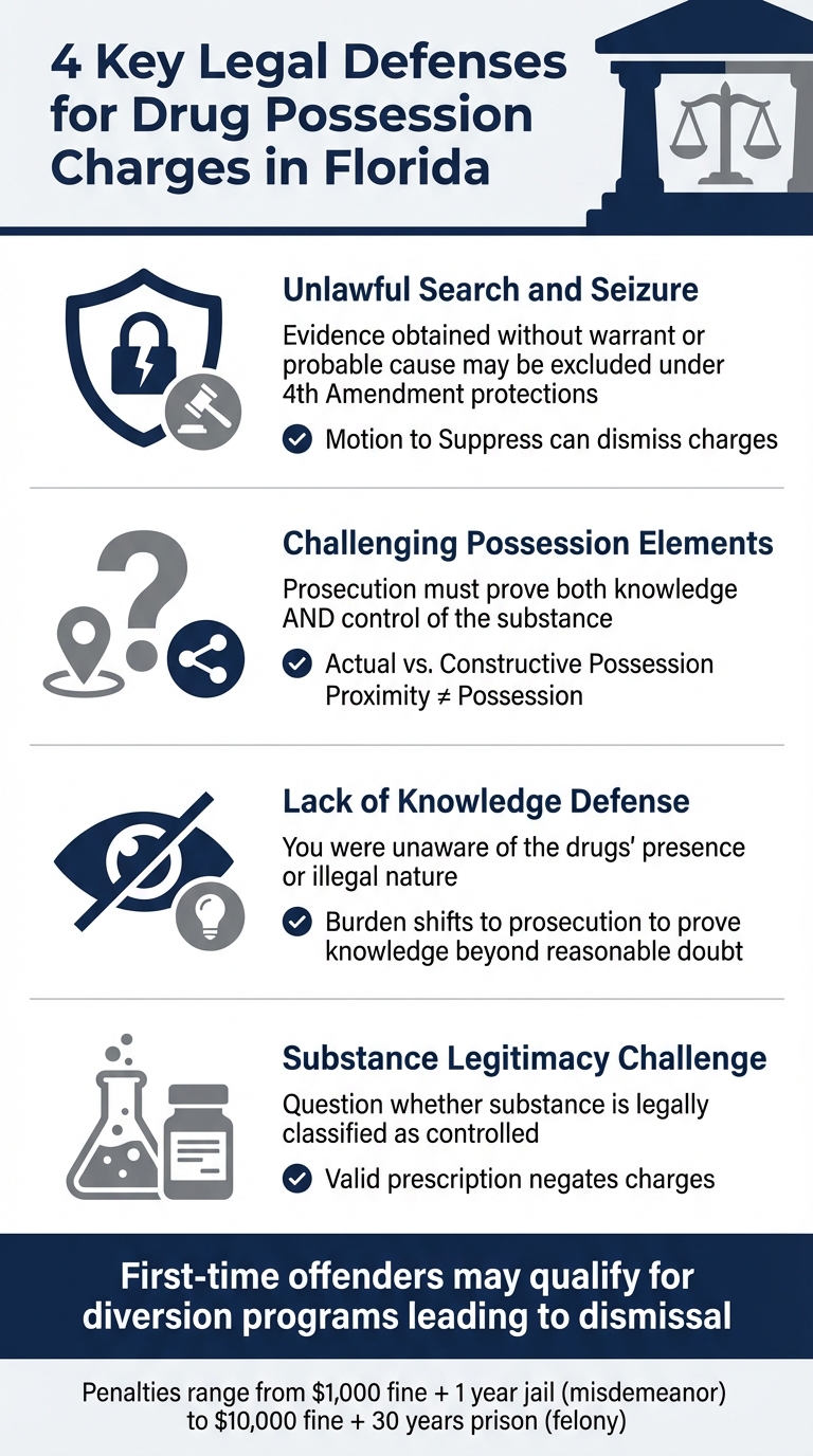 4 Key Legal Defenses for Drug Possession Charges in Florida