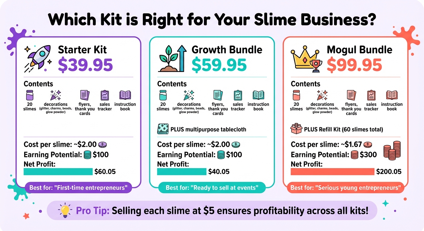 My Lil Startup Kit Comparison: Costs, Contents, and Profit Potential