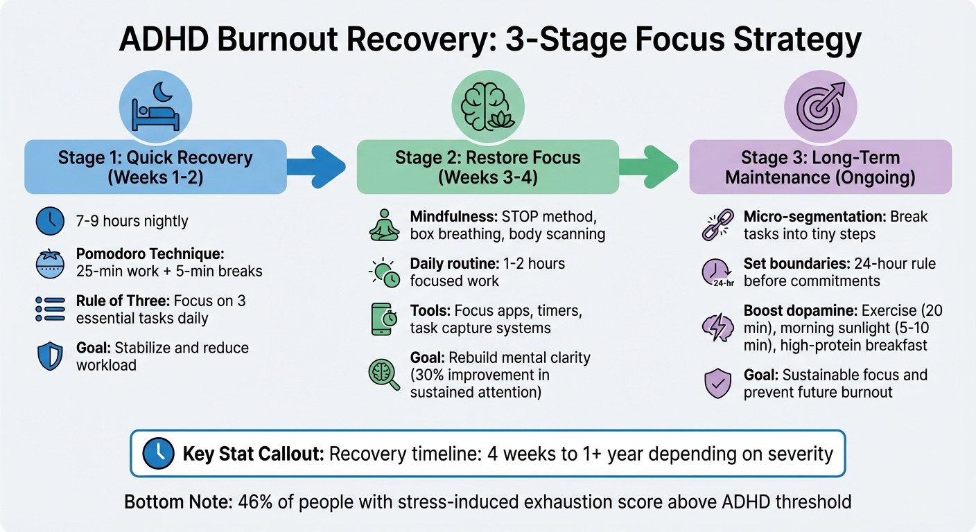3-Stage ADHD Burnout Recovery Process: From Quick Relief to Long-Term Focus