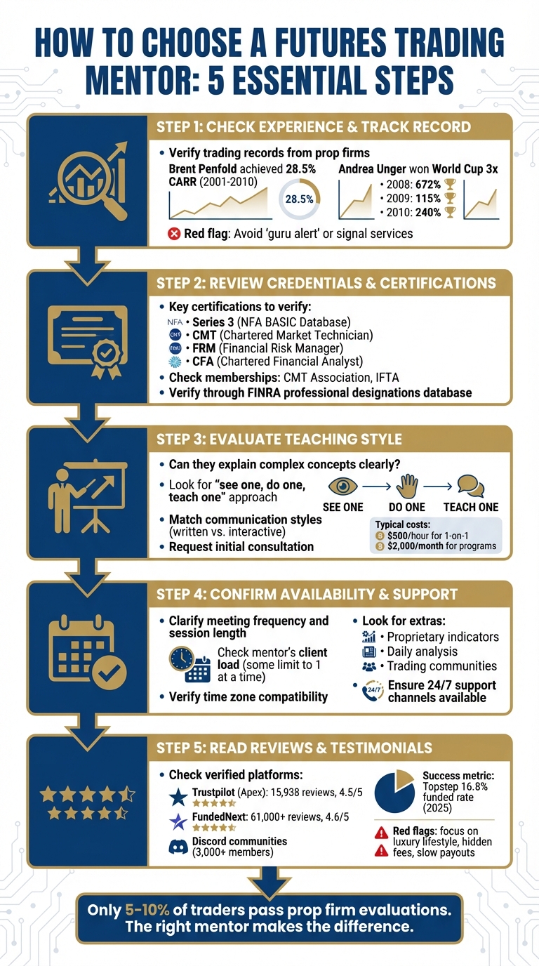 5-Step Process to Choose the Right Futures Trading Mentor