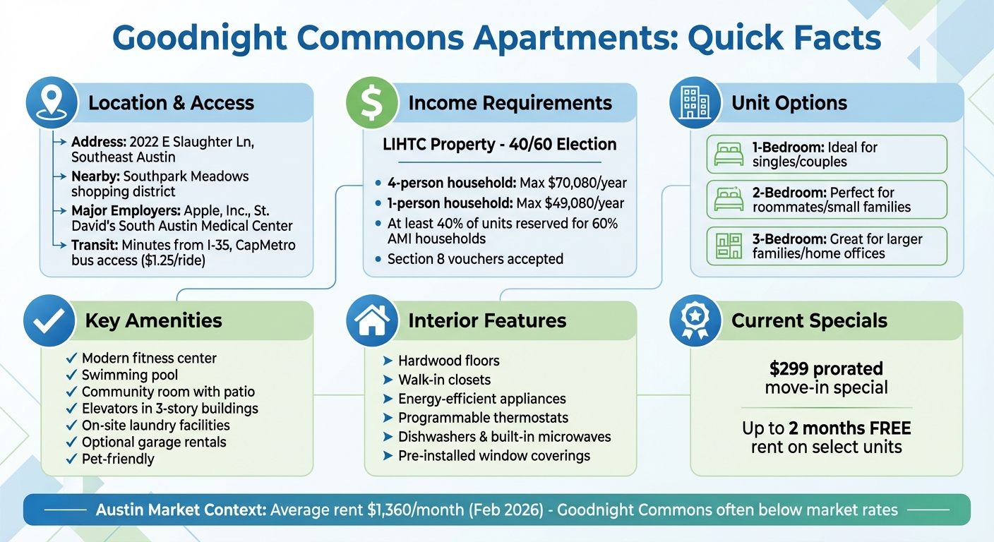 Goodnight Commons Apartments Austin: Key Features, Pricing, and Amenities Overview