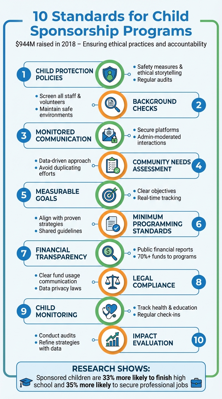 10 Essential Standards for Ethical Child Sponsorship Programs