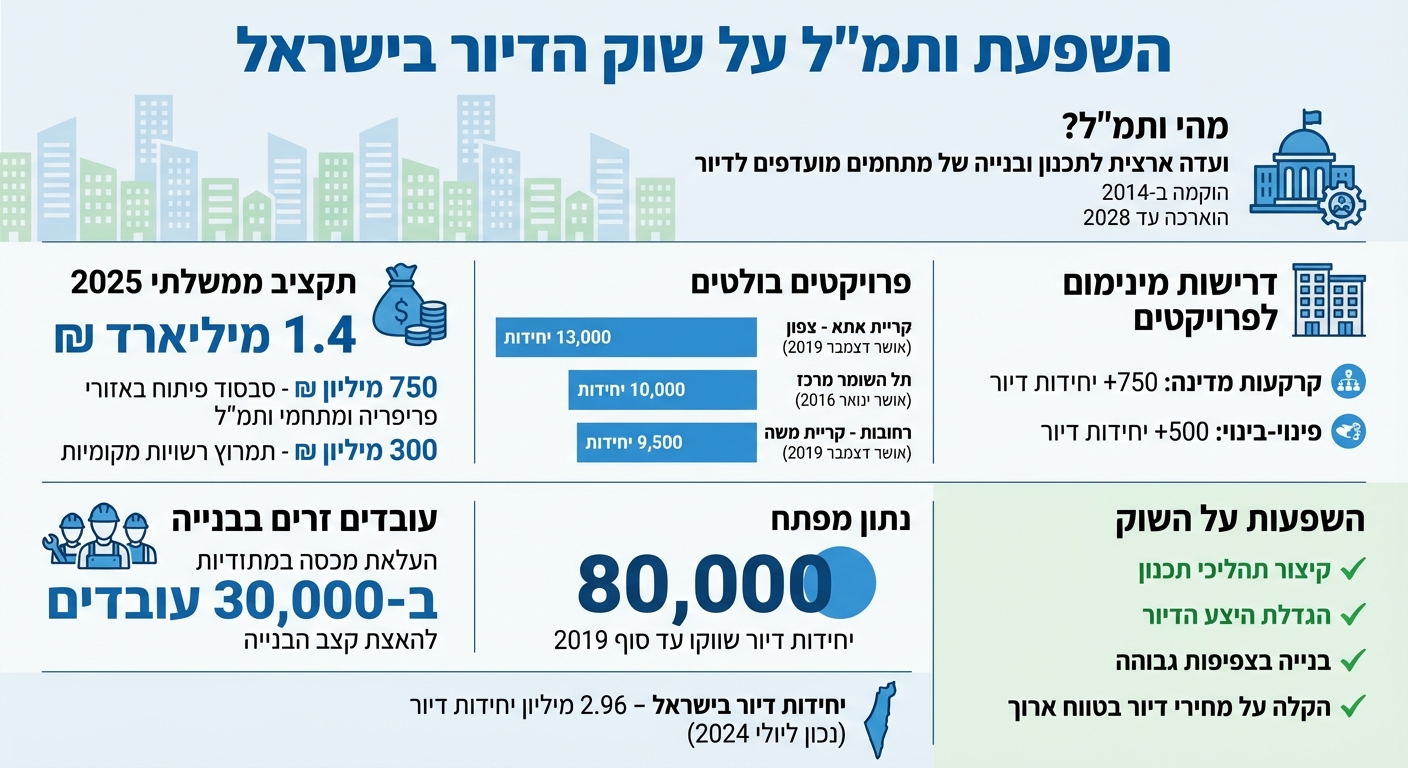 השפעת ותמ