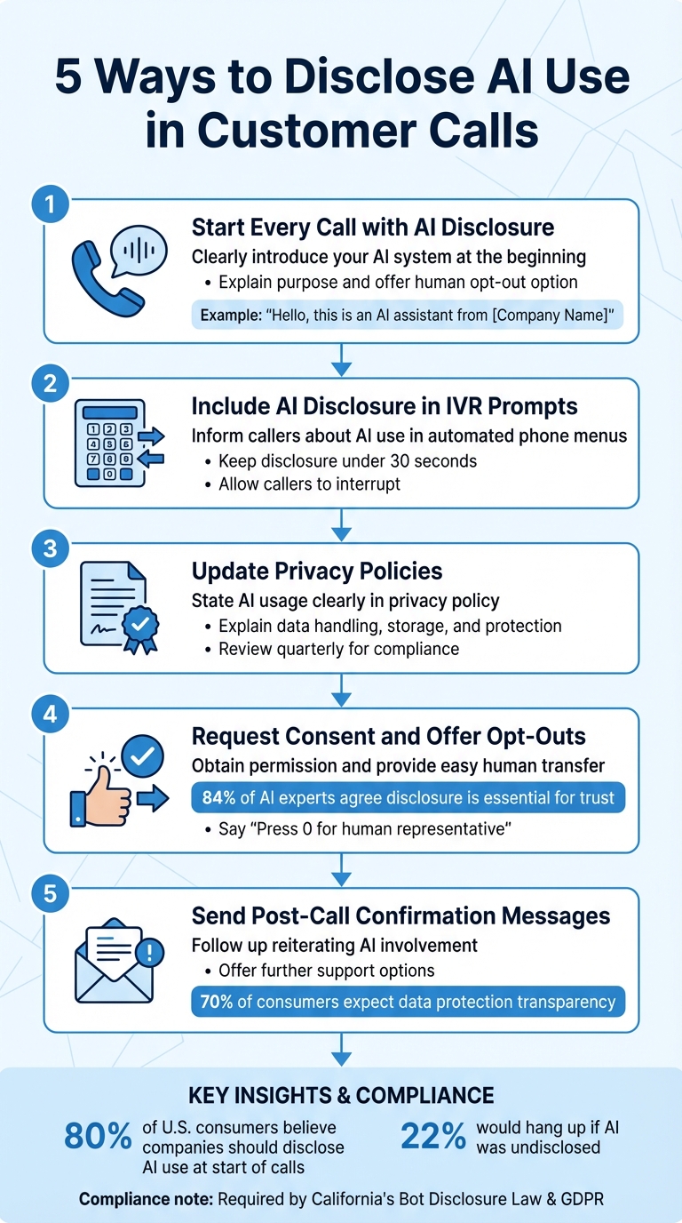 5 Steps to Disclose AI Use in Customer Calls