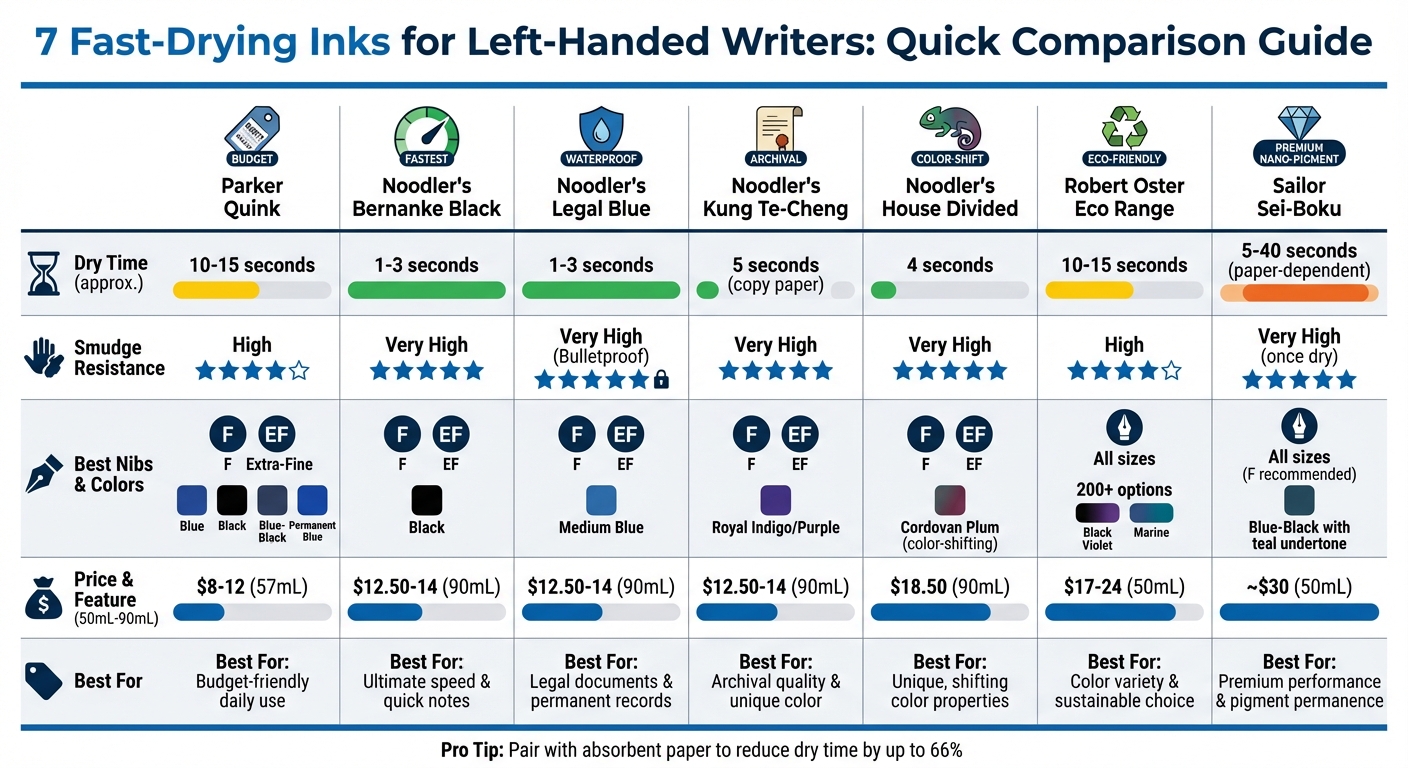 Fast-Drying Fountain Pen Inks Comparison for Left-Handed Writers
