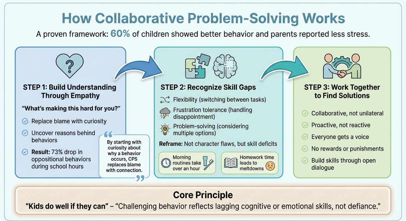 The Three-Step Collaborative Problem-Solving Framework for Neurodiverse Families