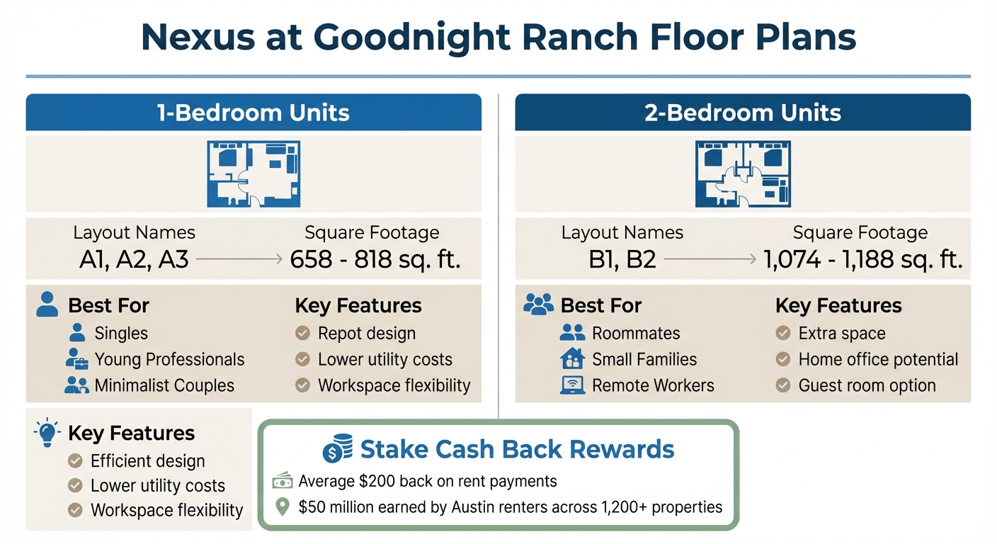 Nexus at Goodnight Ranch Floor Plans and Pricing Comparison