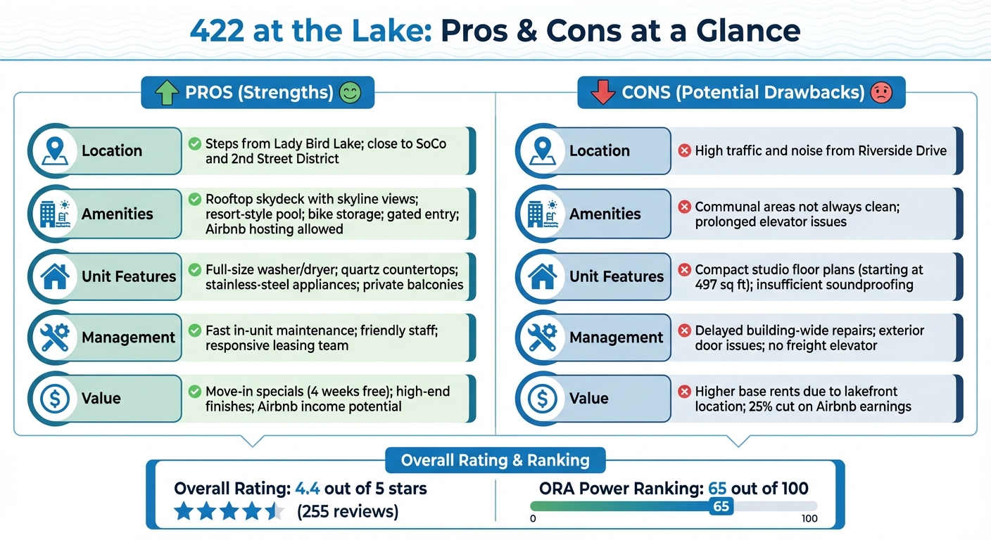 422 at the Lake Apartments Pros and Cons Comparison