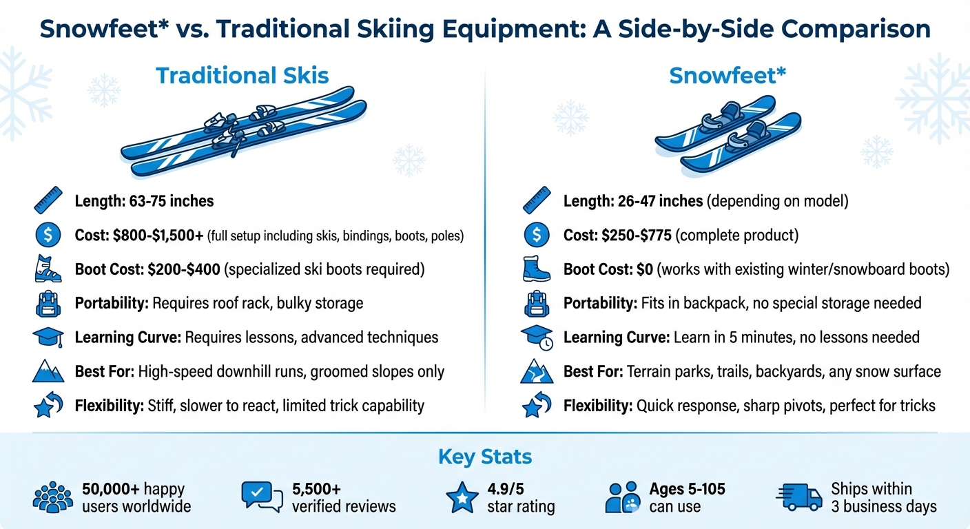 Snowfeet vs Traditional Skis: Size, Cost, and Features Comparison