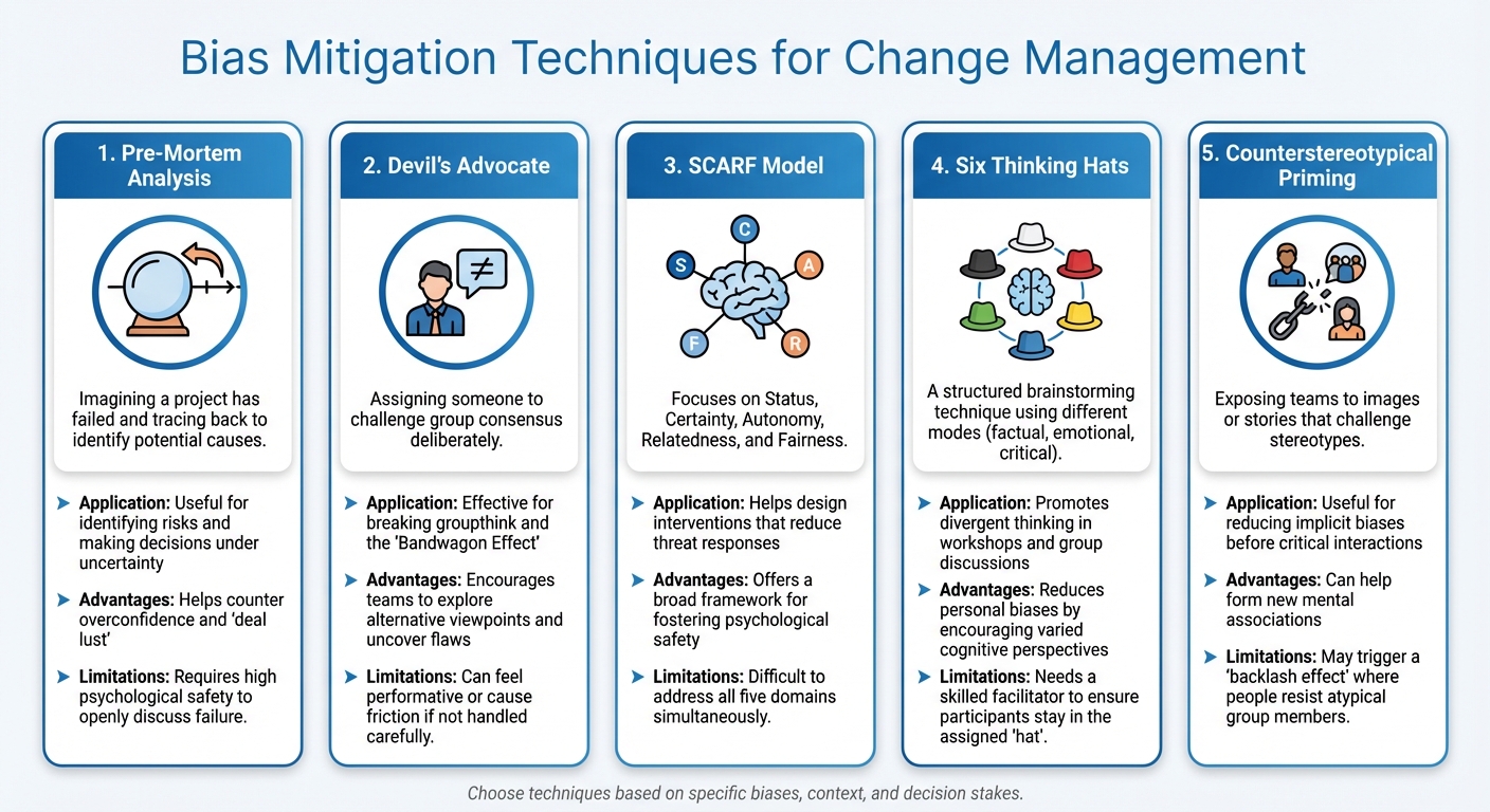 Comparison of 5 Bias Mitigation Techniques for Change Management