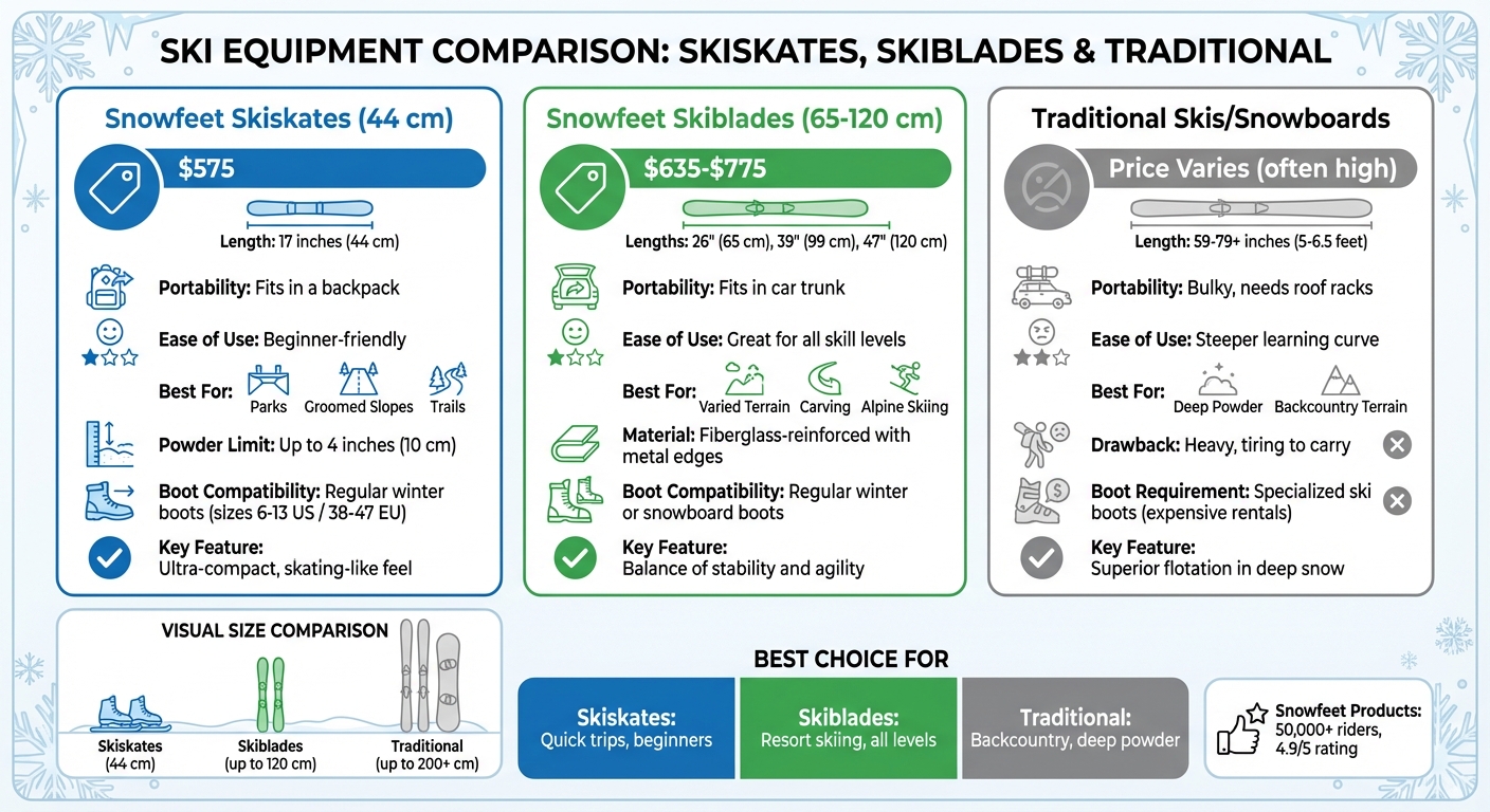 Snowfeet Skiskates vs Skiblades vs Traditional Skis Comparison Chart