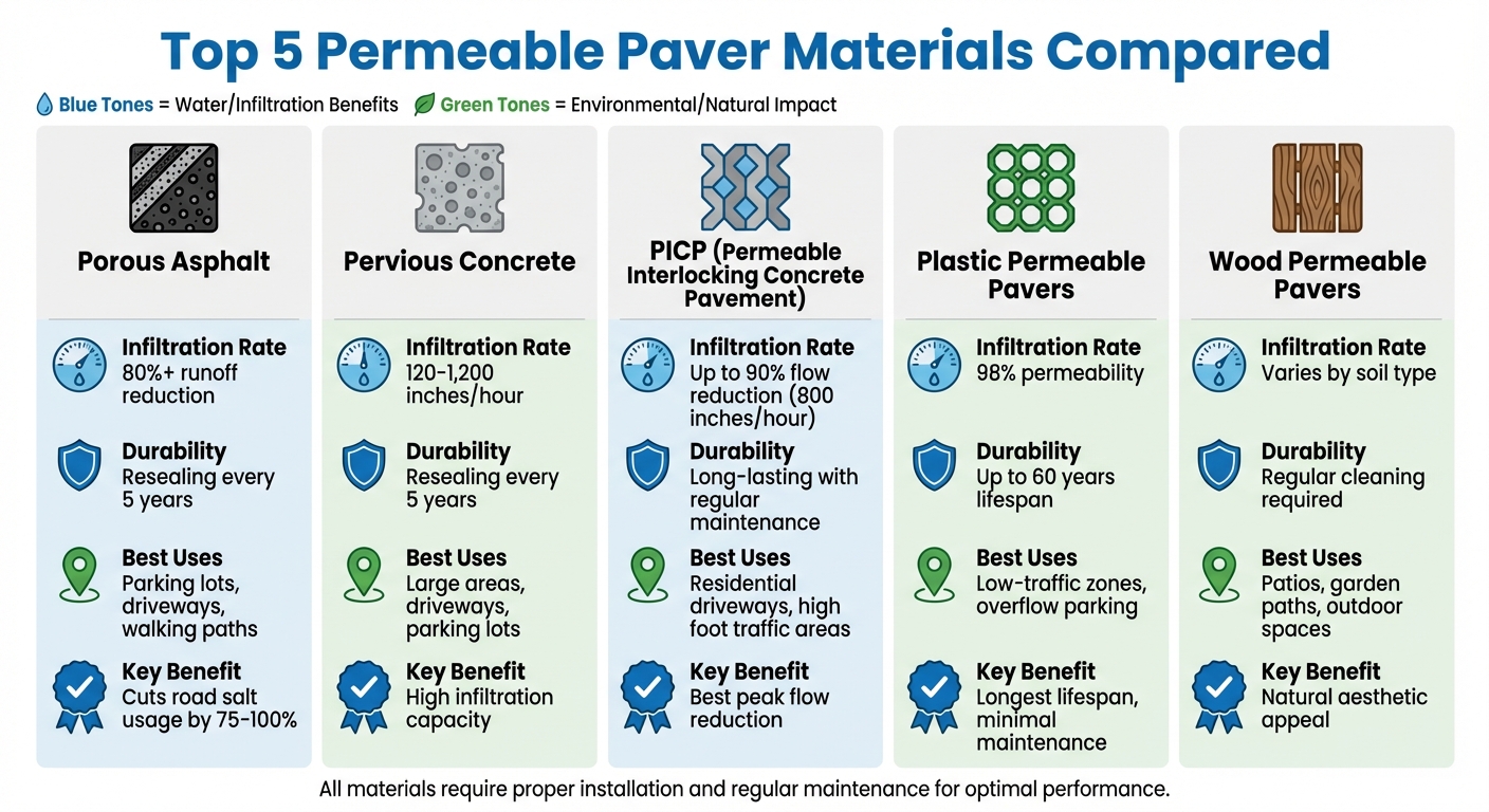 Permeable Paver Materials Comparison: Infiltration Rates, Durability & Best Uses