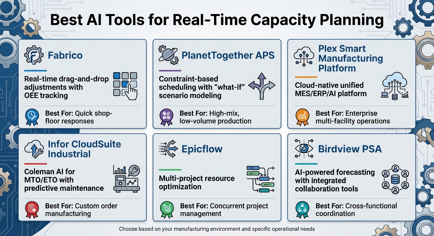 Comparison of Top 6 AI Capacity Planning Tools for Manufacturing