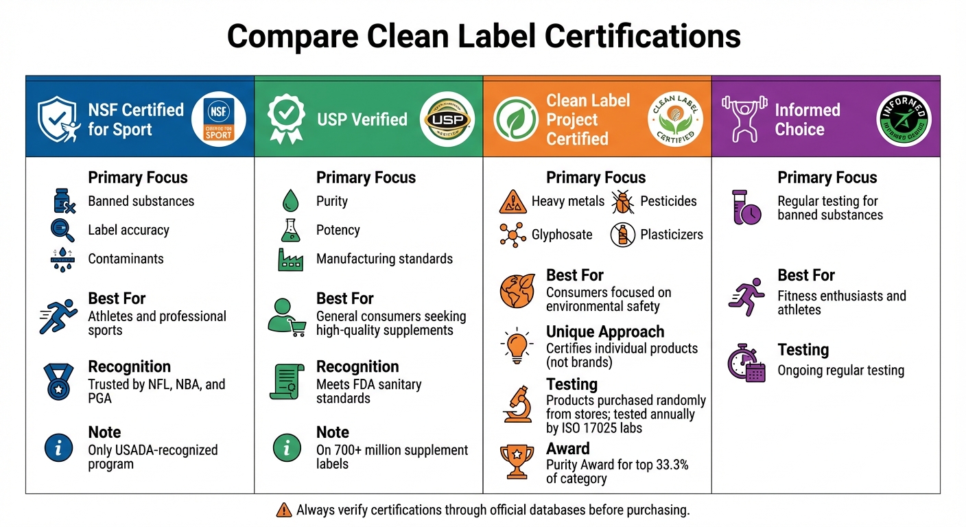 Clean Label Supplement Certification Comparison Guide
