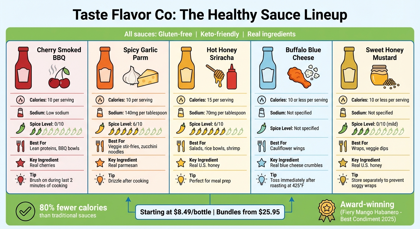 Taste Flavor Co Sauce Guide: Calories, Spice Levels, and Best Uses