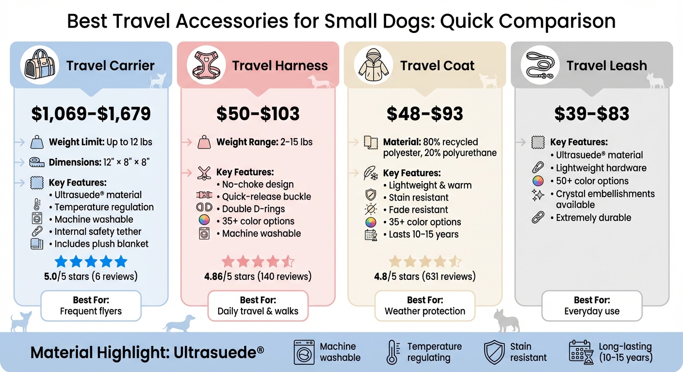 Small Dog Travel Accessories Comparison: Features and Pricing Guide