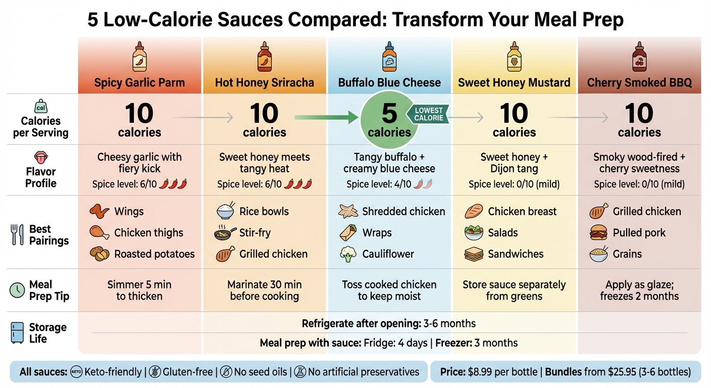 Low-Calorie Sauce Comparison Chart: Calories, Flavors & Best Uses