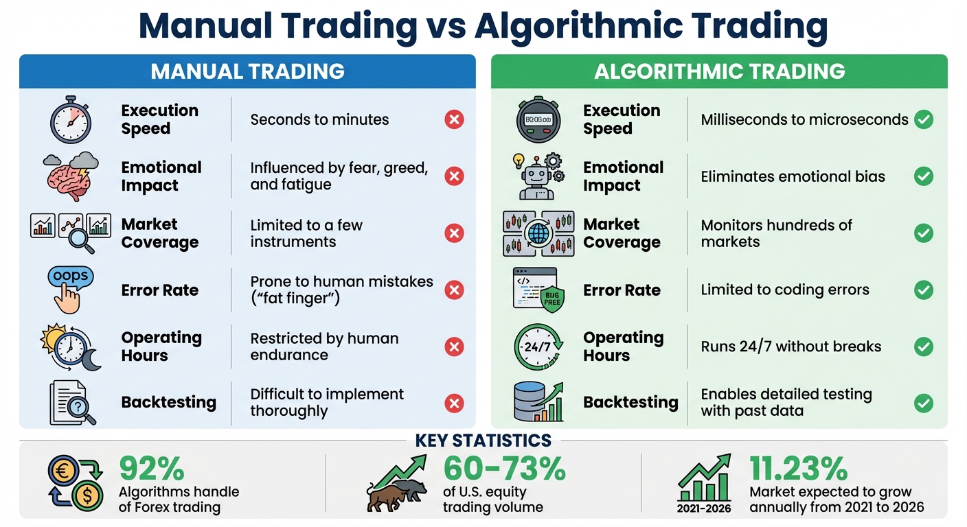Manual vs Algorithmic Trading: Key Differences Comparison