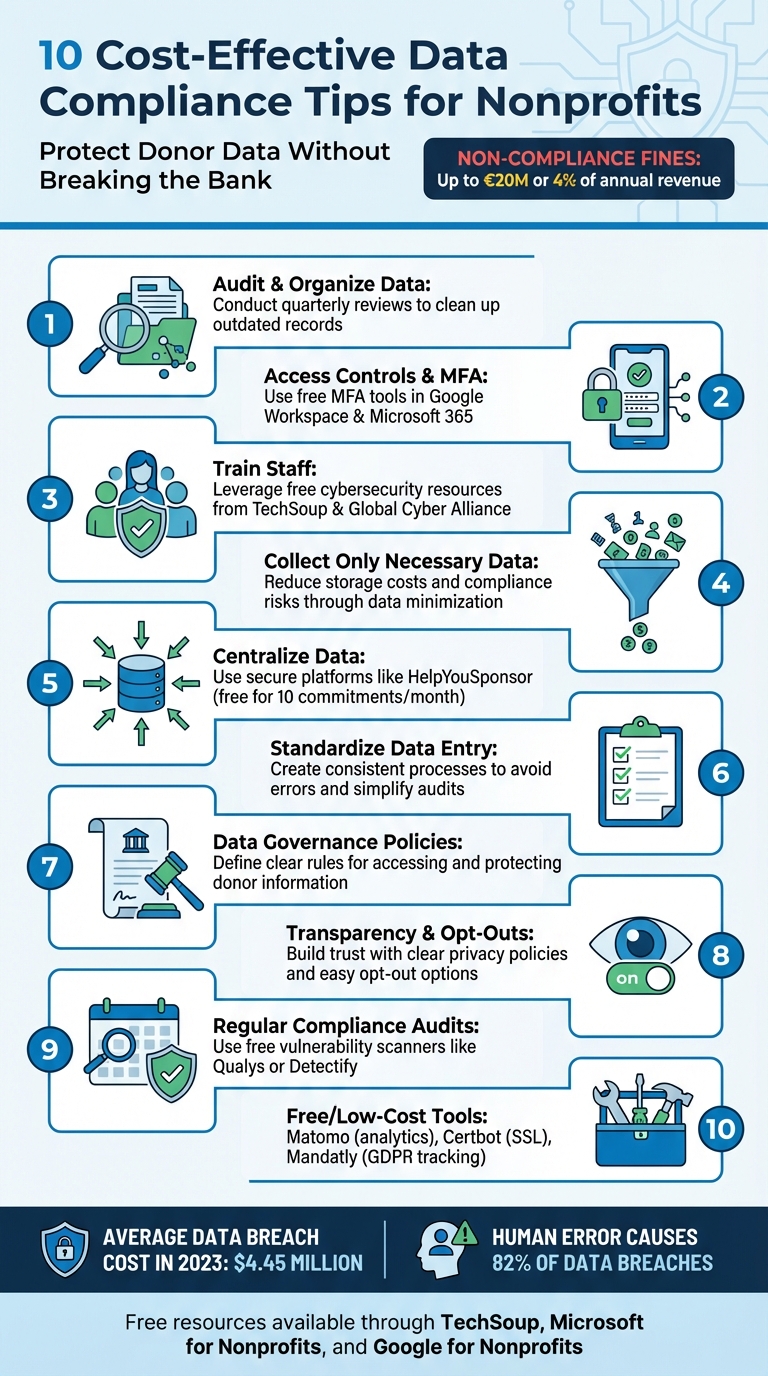 10 Cost-Effective Data Compliance Tips for Nonprofits
