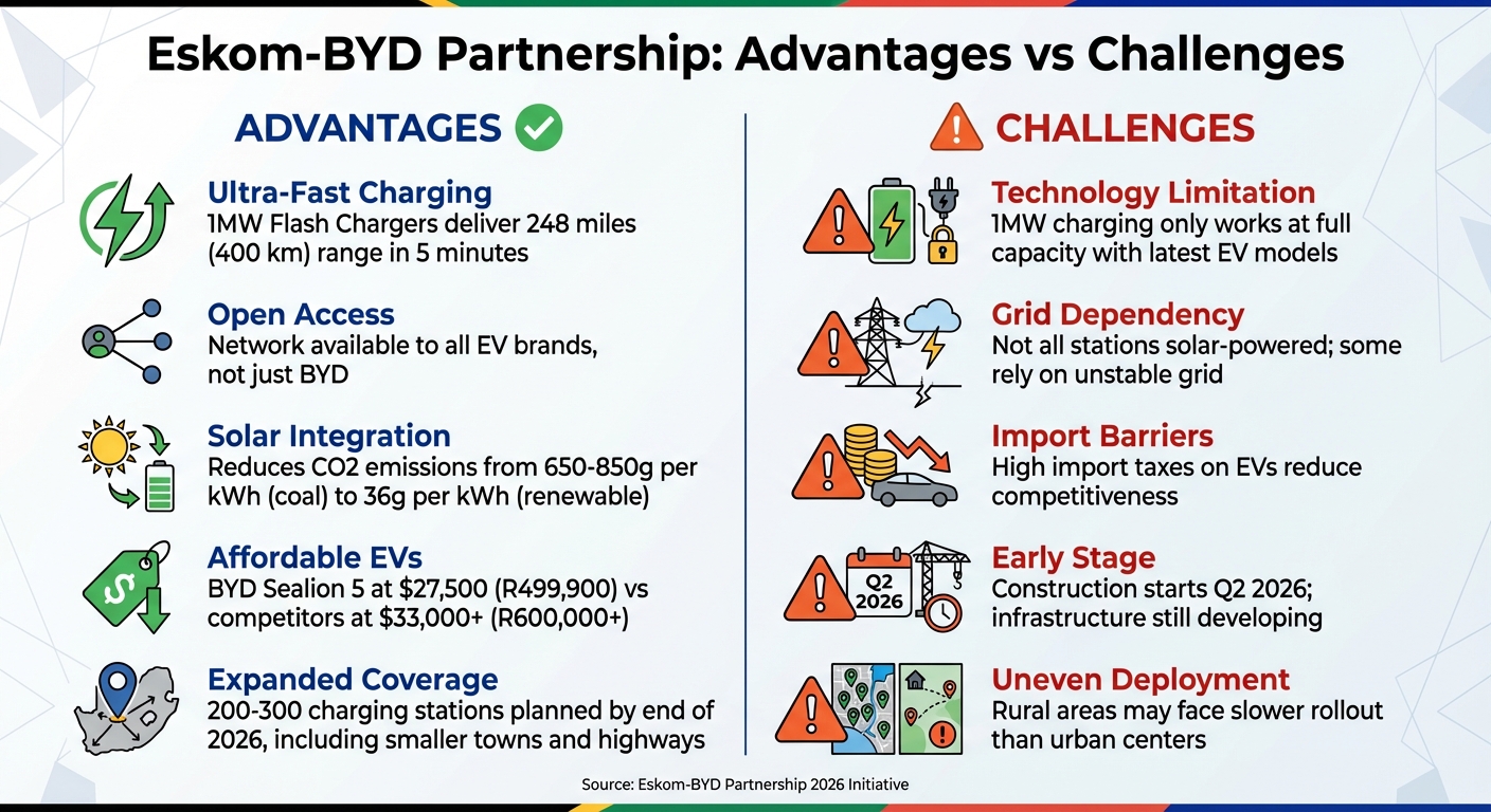 Eskom-BYD EV Charging Partnership: Pros vs Cons Analysis