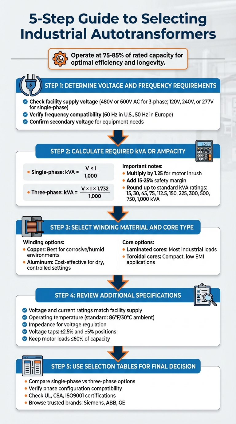 5-Step Guide to Selecting Industrial Autotransformers