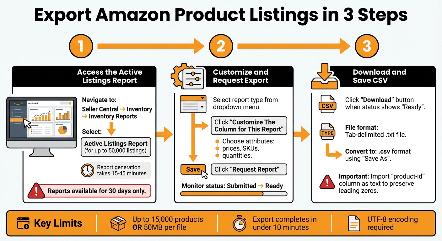 Amazon Product Data CSV: Export Your Listings Fast 2 How to Export Amazon Product Data to CSV in 3 Steps