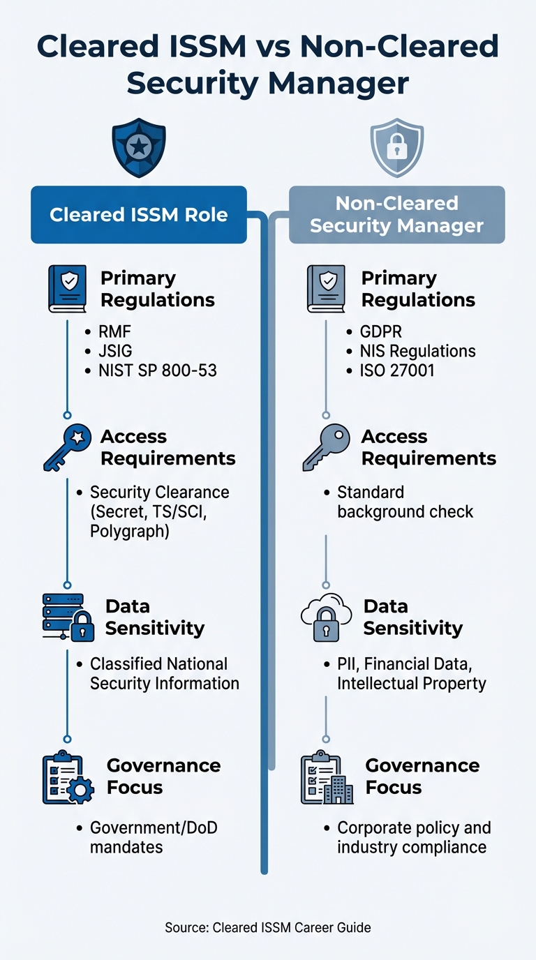 Cleared ISSM vs Non-Cleared Security Manager: Key Differences