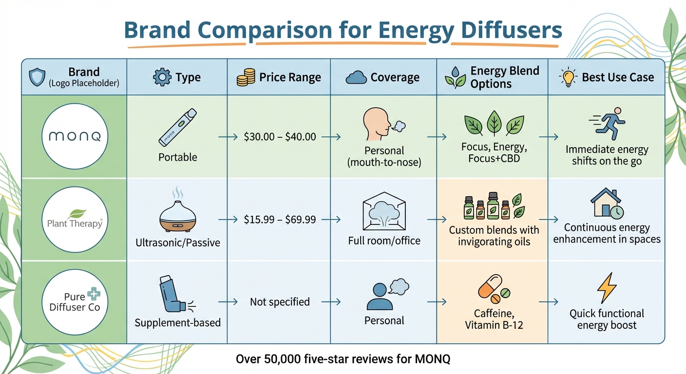 Herbal Diffuser Brand Comparison: Features, Prices, and Best Use Cases