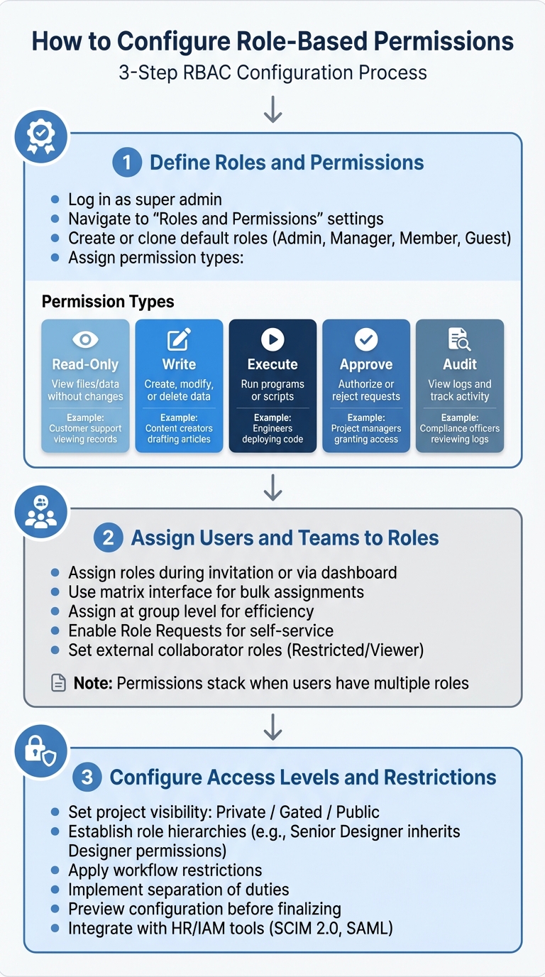 3-Step Process for Configuring Role-Based Access Control (RBAC)