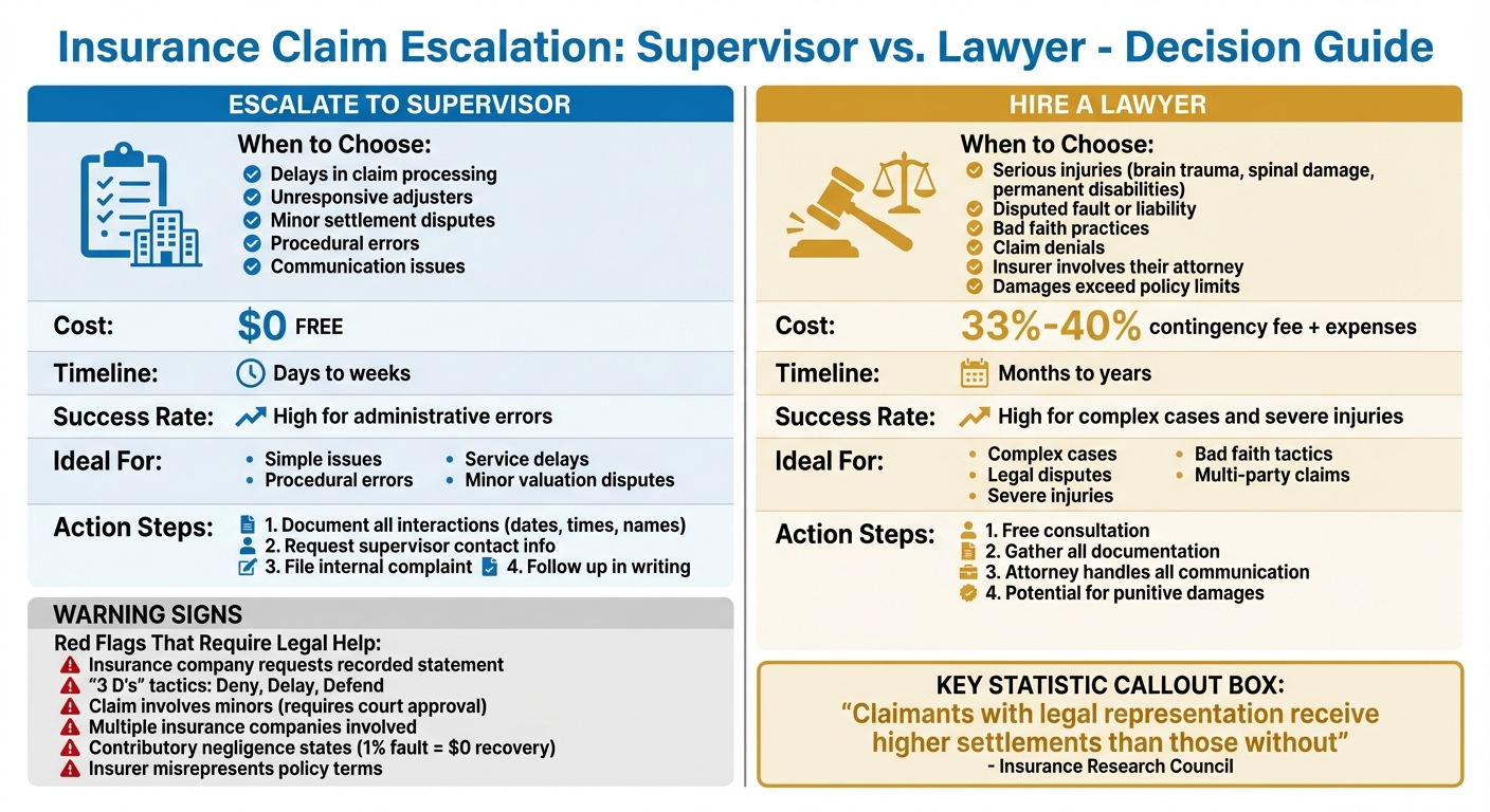 Insurance Claim Escalation: Supervisor vs Lawyer Comparison Guide
