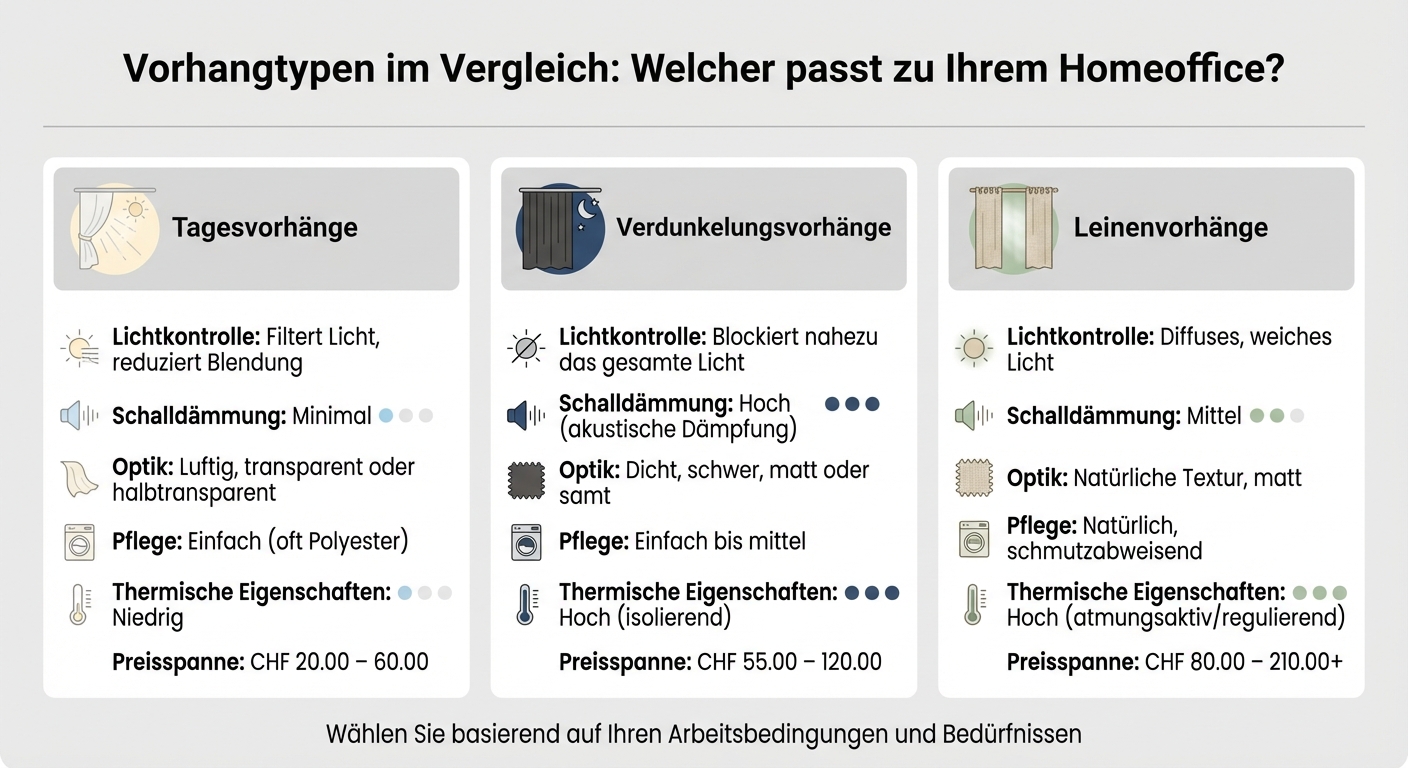 Vergleich Tagesvorhänge vs Verdunkelungsvorhänge vs Leinenvorhänge fürs Homeoffice