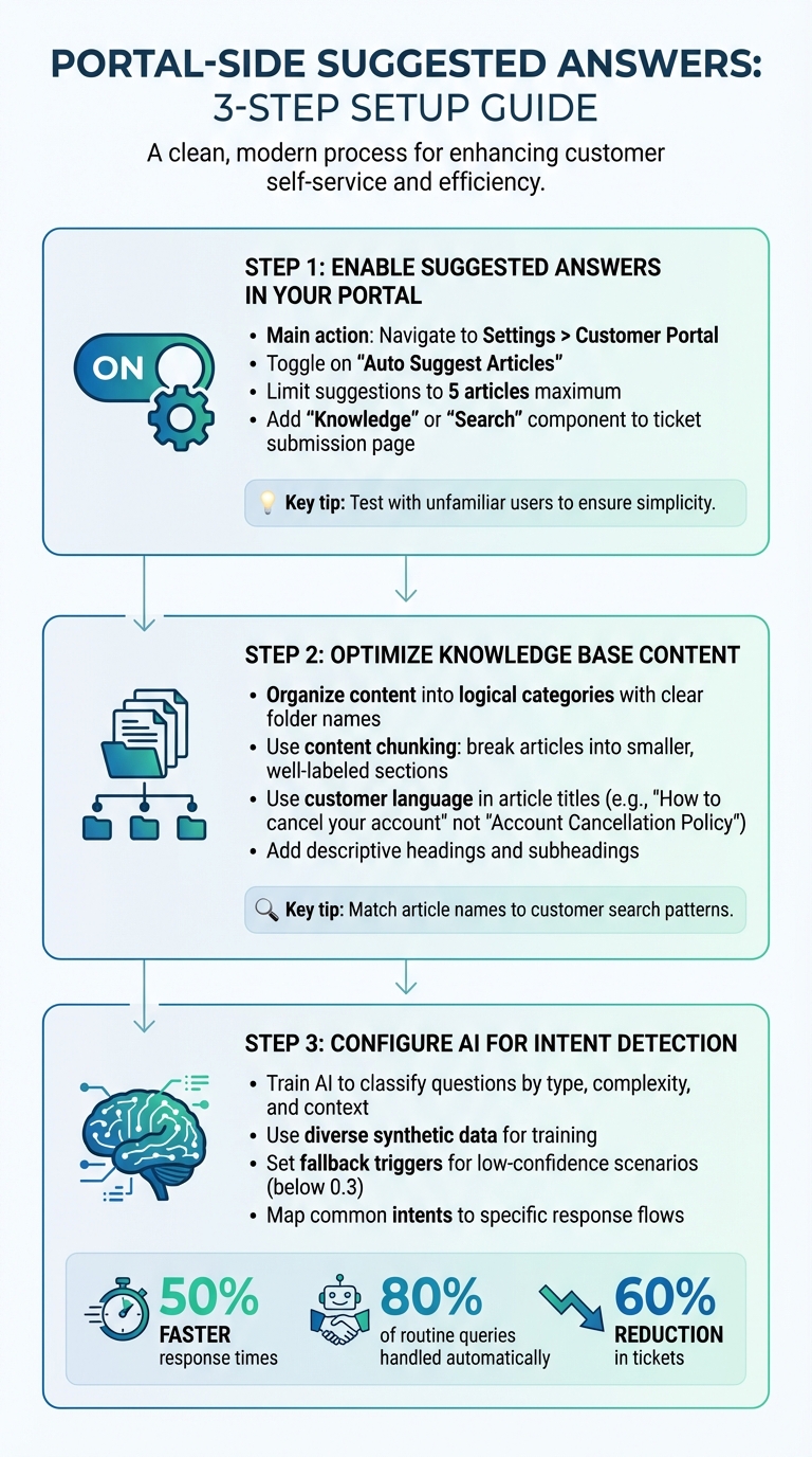 3-Step Guide to Setting Up Portal-Side Suggested Answers