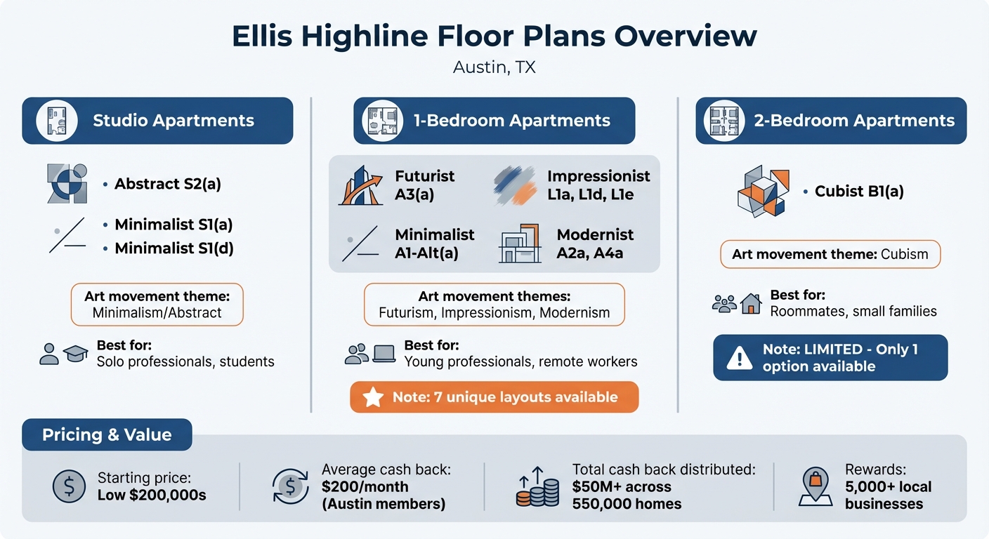 Ellis Highline Austin Floor Plans and Pricing Comparison