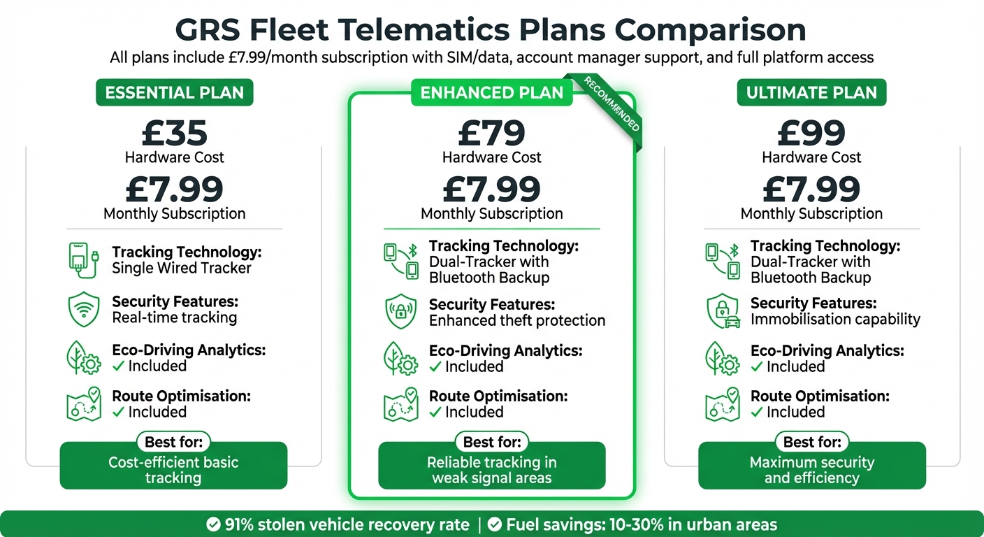 GRS Fleet Telematics Plans Comparison: Essential vs Enhanced vs Ultimate