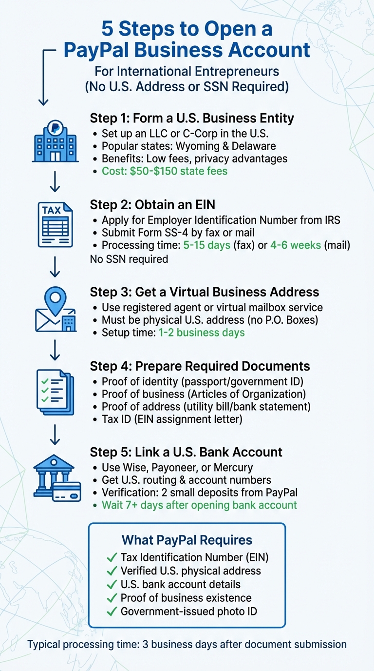 5 Steps to Open PayPal Business Account Without US Address or SSN