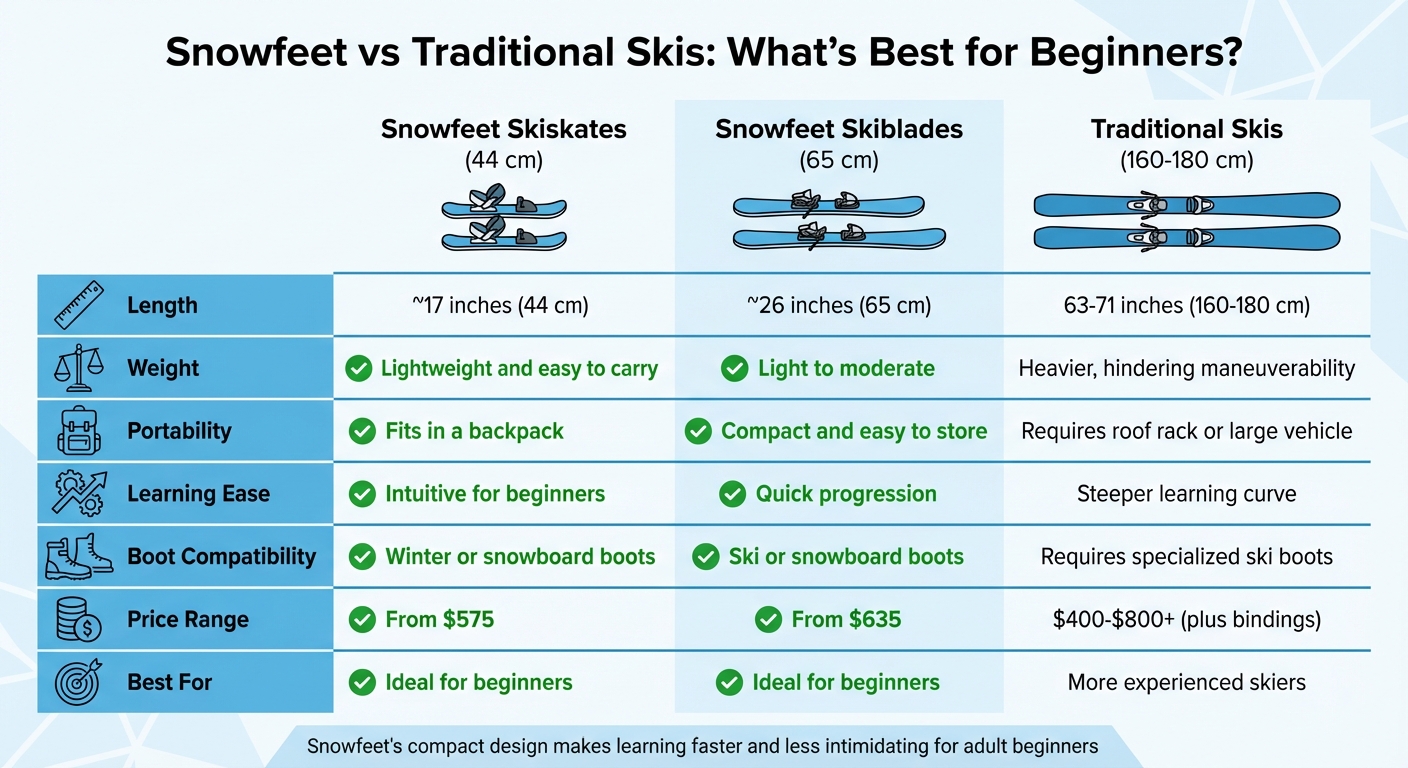 Snowfeet vs Traditional Skis Comparison for Beginner Adult Skiers