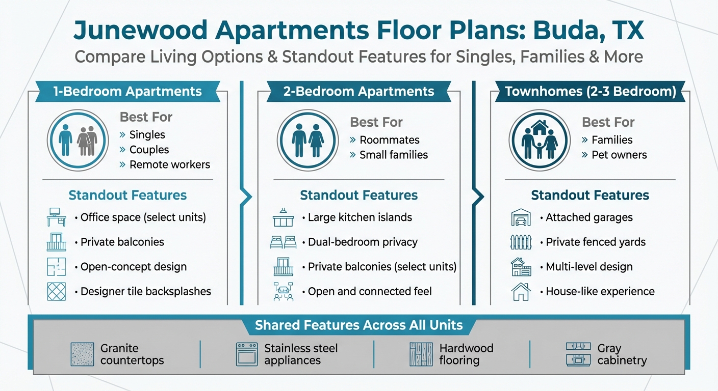 Junewood Buda Apartment Floor Plans Comparison Guide