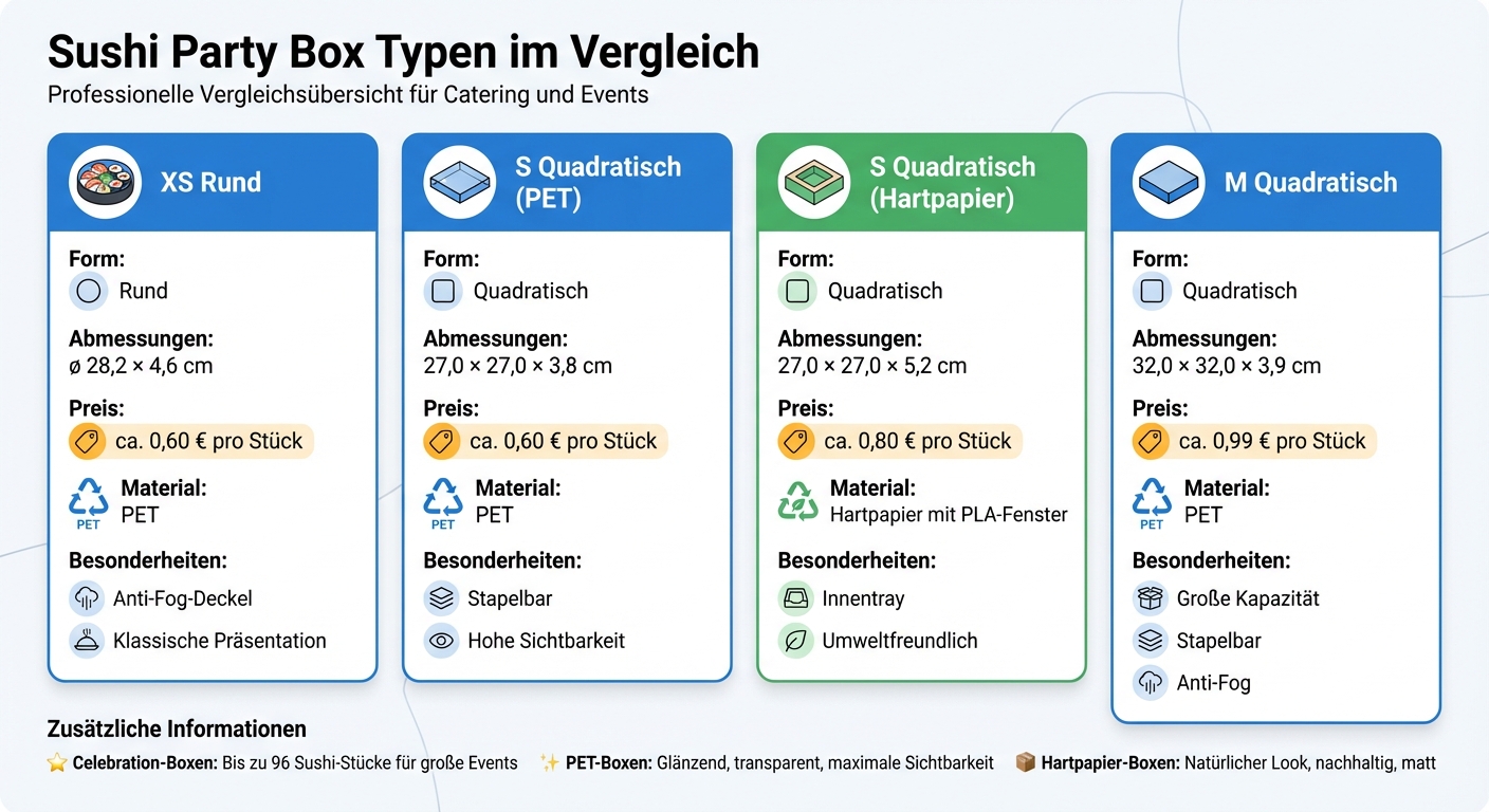 Sushi Party Box Typen: Vergleich von Größen, Preisen und Materialien