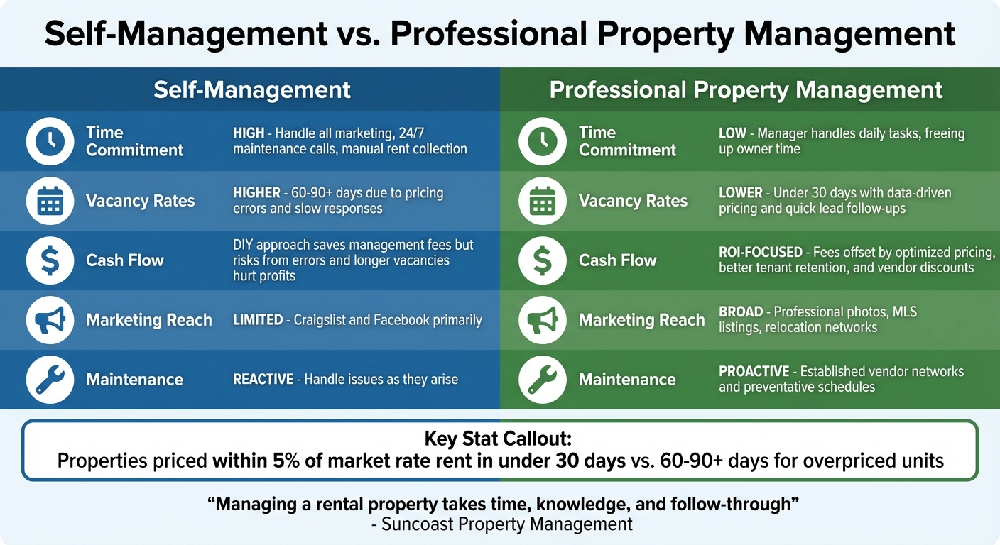 Self-Management vs Professional Property Management for Jacksonville Rentals