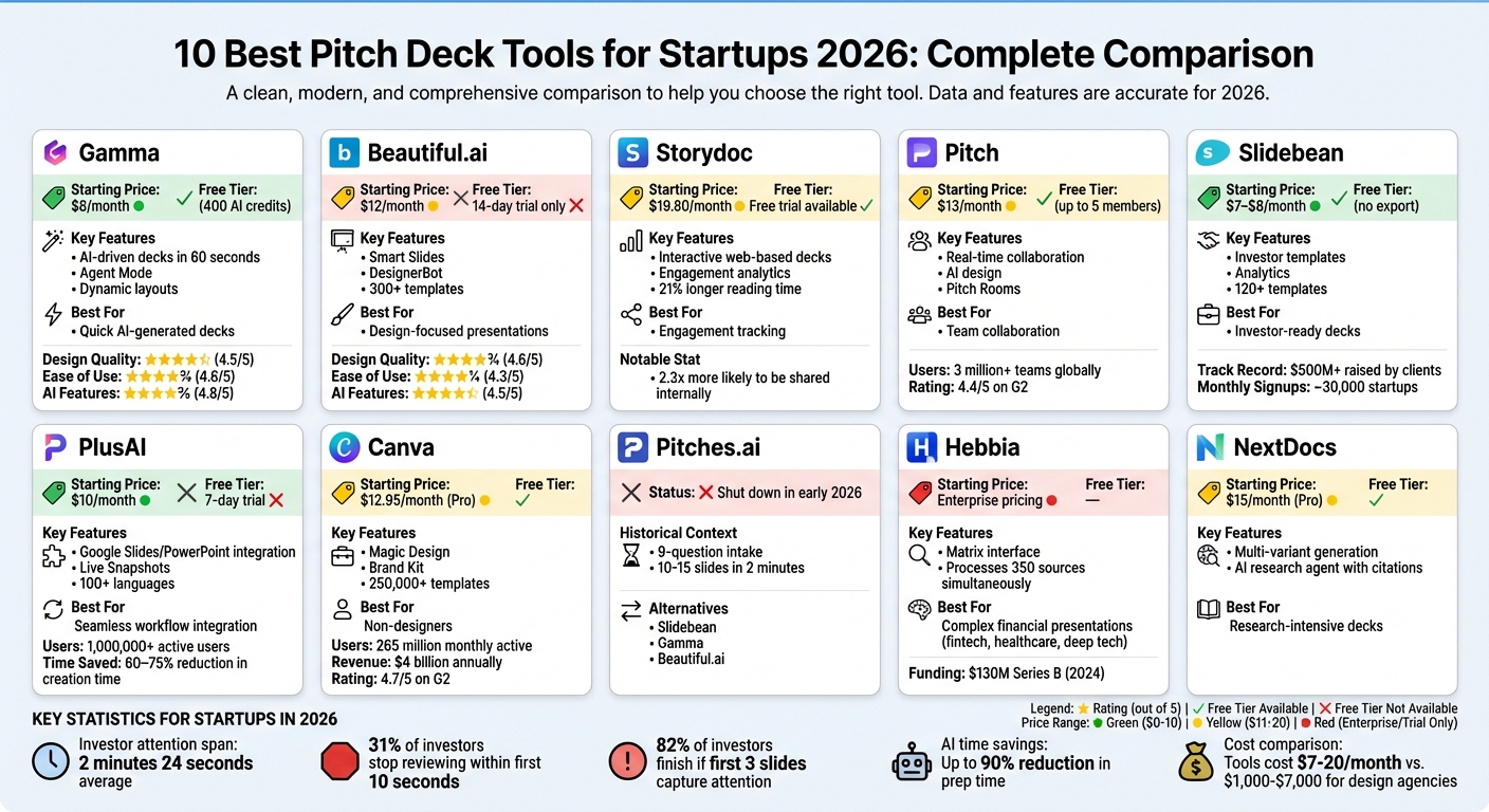 2026 Pitch Deck Tools Comparison: Features, Pricing and Best Use Cases