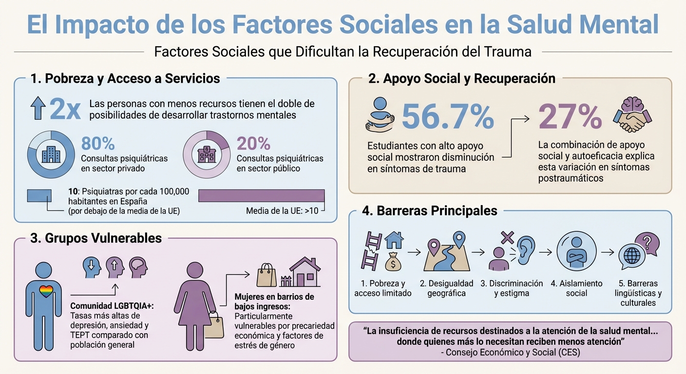 Estadísticas sobre salud mental y factores sociales en España