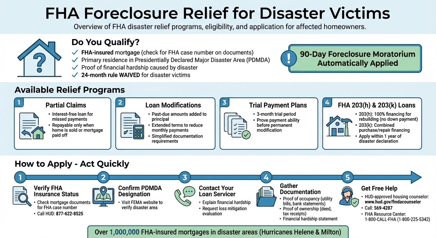 FHA Disaster Relief Programs: Eligibility Requirements and Application Process