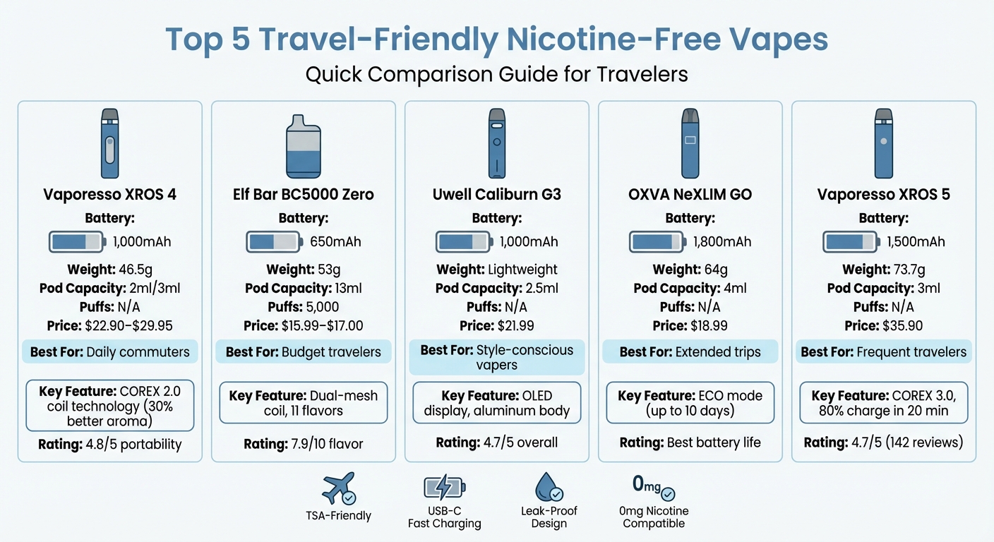 Top 5 Travel-Friendly Nicotine-Free Vapes Comparison Chart